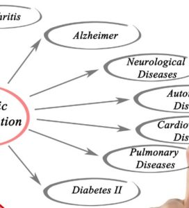 Cellular-Toxicity-WilcoWellness